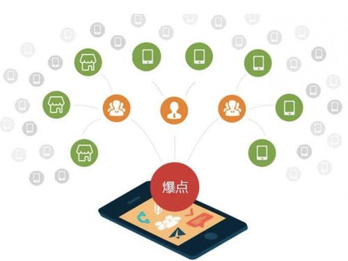 道真为什么越来越多的企业通过软文营销来引流